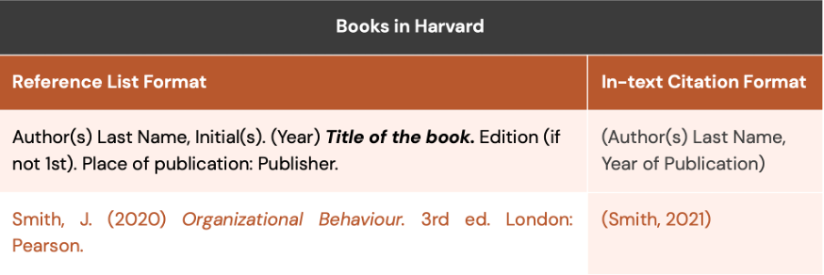 book-reference in harvard how to reference books in Harvard